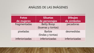 ANÁLISIS DE LAS IMÁGENES
Fotos
de mujeres
Siluetas
de personajes
Dibujos
de símbolos
fragmentadas Betty Boop
(buenas y ton...