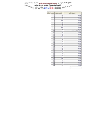 ‫ﮐﻠﻴﺪ‬ ‫ﻭﺿﻌﻴﺖ‬‫ﺻﺤﻴﺢ‬ ‫ﭘﺎﺳﺦ‬‫ﺳﻮﺍﻝ‬ ‫ﺷﻤﺎﺭﻩ‬
‫ﻋﺎﺩﻱ‬‫ﺏ‬1
‫ﻋﺎﺩﻱ‬‫ﺝ‬2
‫ﻋﺎﺩﻱ‬‫ﺩ‬3
‫ﻋﺎﺩﻱ‬‫ﺍﻟﻒ‬4
‫ﻋﺎﺩﻱ‬‫ﺏ‬5
‫ﻋﺎﺩﻱ‬‫ﺝ‬6
‫ﻋﺎﺩﻱ‬‫ﺩ‬7
‫ﻋﺎﺩﻱ‬‫ﺍﻟﻒ‬8
‫ﻋﺎﺩﻱ‬‫ﺝ‬9
‫ﻣﺜﺒﺖ‬ ‫ﺗﺎﺛﻴﺮ‬ ‫ﺑﺎ‬ ‫ﺣﺬﻑ‬‫ﺏ‬10
‫ﻋﺎﺩﻱ‬‫ﺩ‬11
‫ﻋﺎﺩﻱ‬‫ﺝ‬12
‫ﻋﺎﺩﻱ‬‫ﺍﻟﻒ‬13
‫ﻋﺎﺩﻱ‬‫ﺏ‬14
‫ﻋﺎﺩﻱ‬‫ﺝ‬15
‫ﻋﺎﺩﻱ‬‫ﺩ‬16
‫ﻋﺎﺩﻱ‬‫ﺏ‬17
‫ﻋﺎﺩﻱ‬‫ﺏ‬18
‫ﻋﺎﺩﻱ‬‫ﺝ‬19
‫ﻋﺎﺩﻱ‬‫ﺏ‬20
‫ﻋﺎﺩﻱ‬‫ﺍﻟﻒ‬21
‫ﻋﺎﺩﻱ‬‫ﺩ‬22
‫ﻋﺎﺩﻱ‬‫ﺝ‬23
‫ﻋﺎﺩﻱ‬‫ﺩ‬24
‫ﻋﺎﺩﻱ‬‫ﺏ‬25
‫ﻋﺎﺩﻱ‬‫ﺍﻟﻒ‬26
‫ﻋﺎﺩﻱ‬‫ﺝ‬27
‫ﻋﺎﺩﻱ‬‫ﺝ‬28
‫ﻋﺎﺩﻱ‬‫ﺩ‬29
‫ﻋﺎﺩﻱ‬‫ﺏ‬30
 