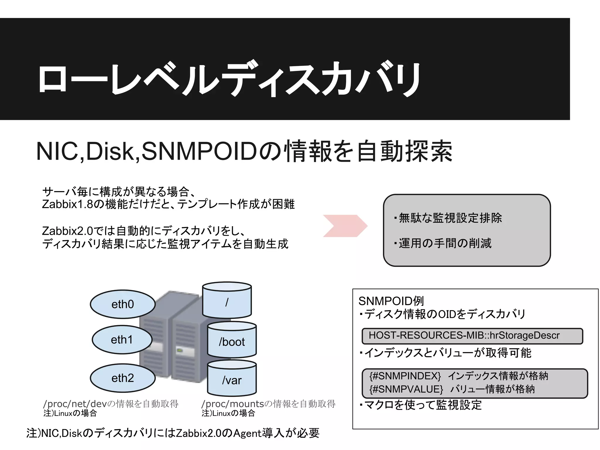 ローレベルディスカバリ
 NIC,Disk,SNMPOIDの情報を自動探索
  サーバ毎に構成が異なる場合、
  Zabbix1.8の機能だけだと、テンプレート作成が困難
                                                      ・無駄な監視設定排除
  Zabbix2.0では自動的にディスカバリをし、
  ディスカバリ結果に応じた監視アイテムを自動生成                             ・運用の手間の削減




               eth0           /                  SNMPOID例
                                                 ・ディスク情報のOIDをディスカバリ

               eth1                               HOST-RESOURCES-MIB::hrStorageDescr
                             /boot
                                                 ・インデックスとバリューが取得可能

               eth2          /var                 {#SNMPINDEX}　インデックス情報が格納
                                                  {#SNMPVALUE}　バリュー情報が格納
  /proc/net/devの情報を自動取得   /proc/mountsの情報を自動取得   ・マクロを使って監視設定
  注)Linuxの場合              注)Linuxの場合

注)NIC,DiskのディスカバリにはZabbix2.0のAgent導入が必要
 