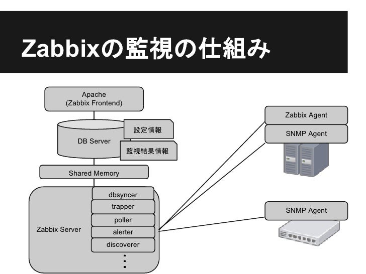 Zabbix agent for windows 7