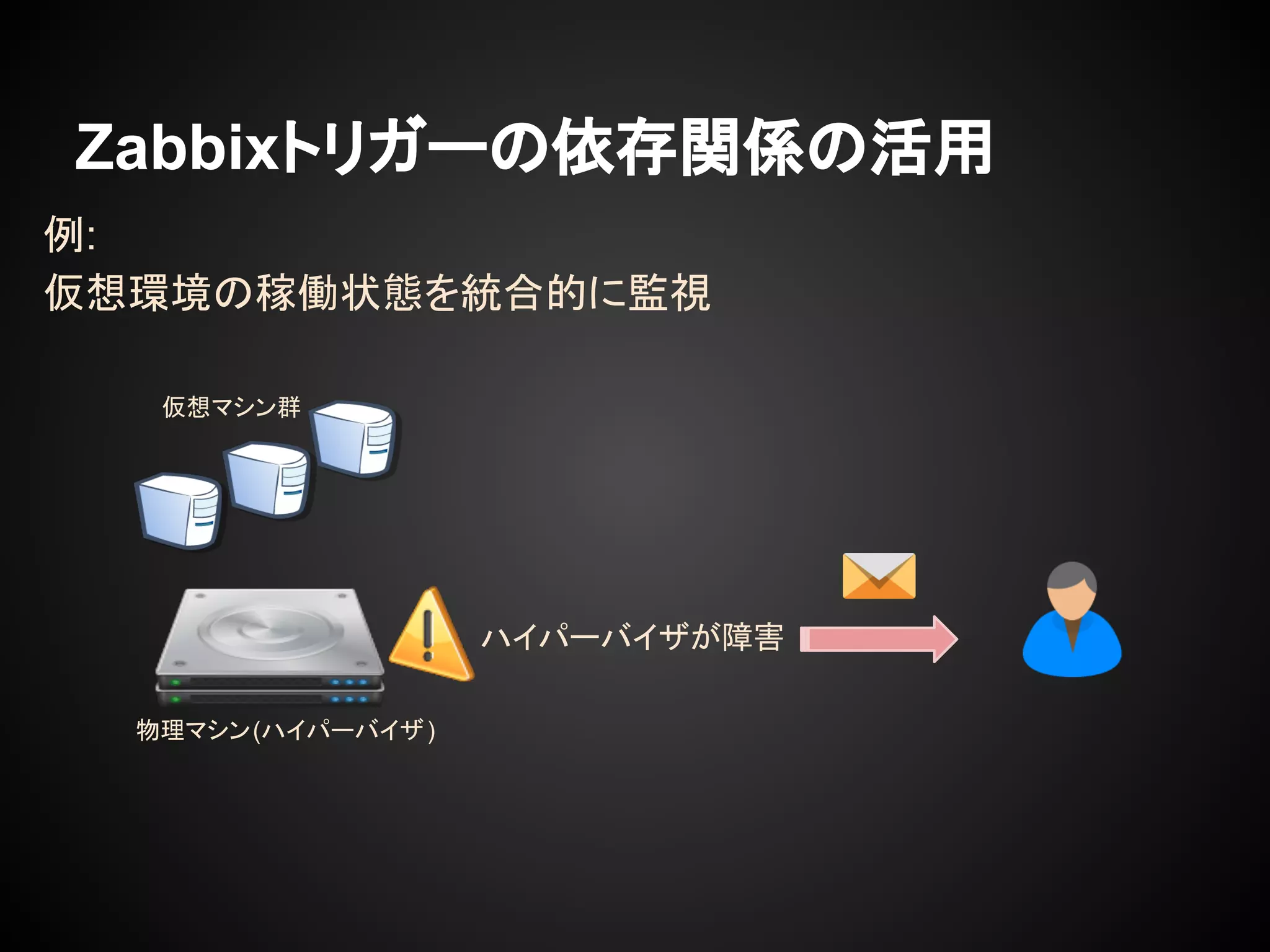 Zabbixトリガーの依存関係の活用
例:
仮想環境の稼働状態を統合的に監視
ハイパーバイザが障害
物理マシン(ハイパーバイザ)
仮想マシン群
 
