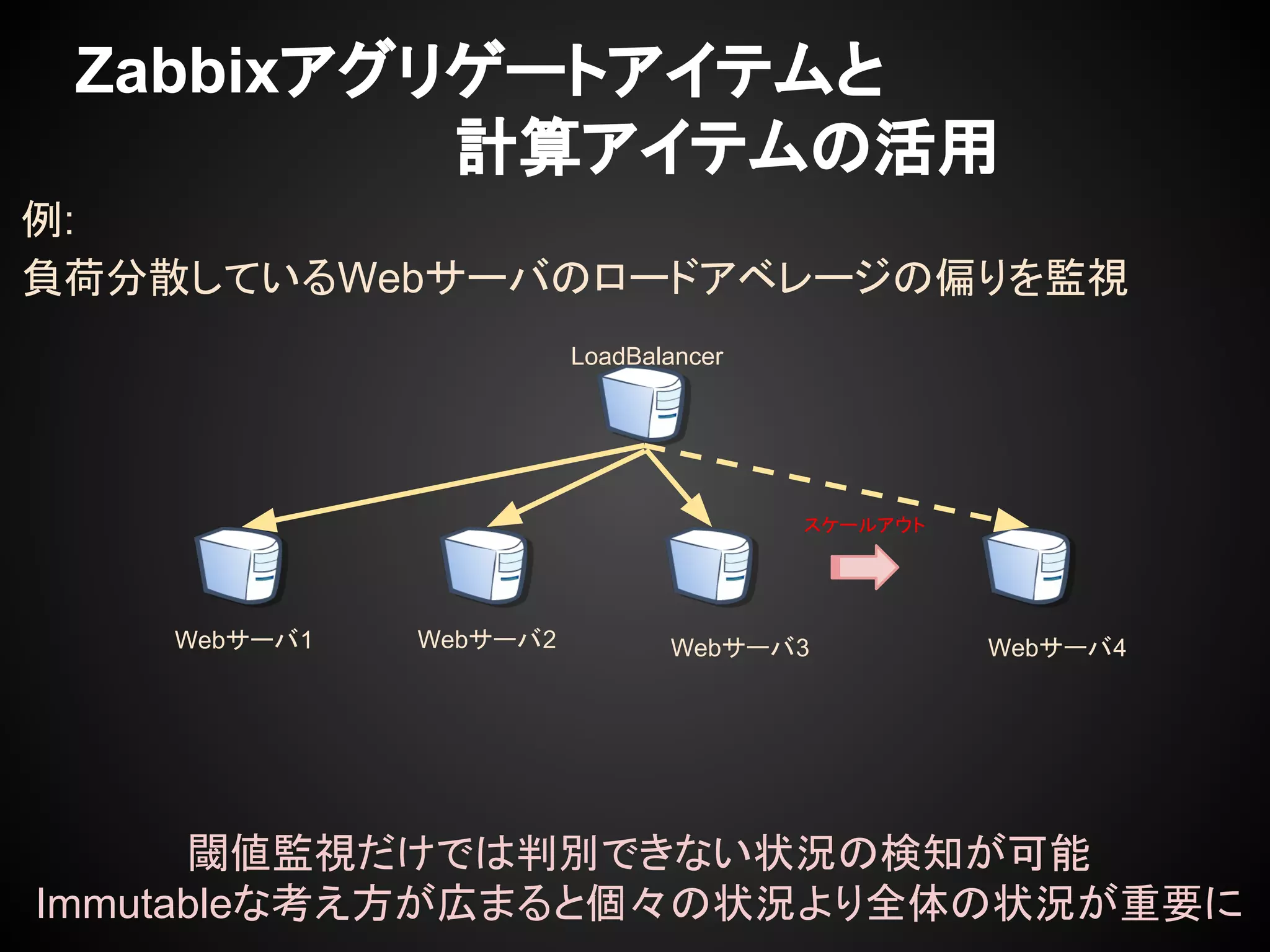 Zabbixアグリゲートアイテムと
　　　　　　　　　計算アイテムの活用
例:
負荷分散しているWebサーバのロードアベレージの偏りを監視
閾値監視だけでは判別できない状況の検知が可能
Immutableな考え方が広まると個々の状況より全体の状況が重要に
LoadBalancer
Webサーバ1 Webサーバ2 Webサーバ3 Webサーバ4
スケールアウト
 