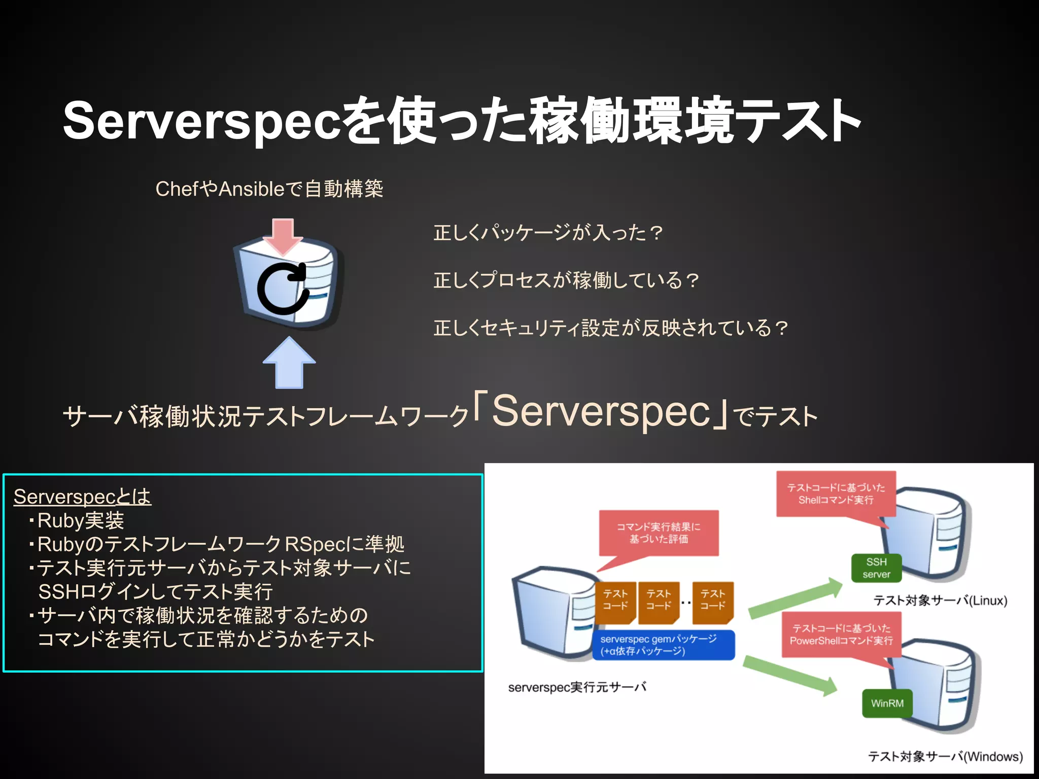Serverspecを使った稼働環境テスト
ChefやAnsibleで自動構築
正しくパッケージが入った？
正しくプロセスが稼働している？
正しくセキュリティ設定が反映されている？
サーバ稼働状況テストフレームワーク「Serverspec」でテスト
Serverspecとは
　・Ruby実装
　・Rubyのテストフレームワーク RSpecに準拠
　・テスト実行元サーバからテスト対象サーバに
　 SSHログインしてテスト実行
　・サーバ内で稼働状況を確認するための
　 コマンドを実行して正常かどうかをテスト
 