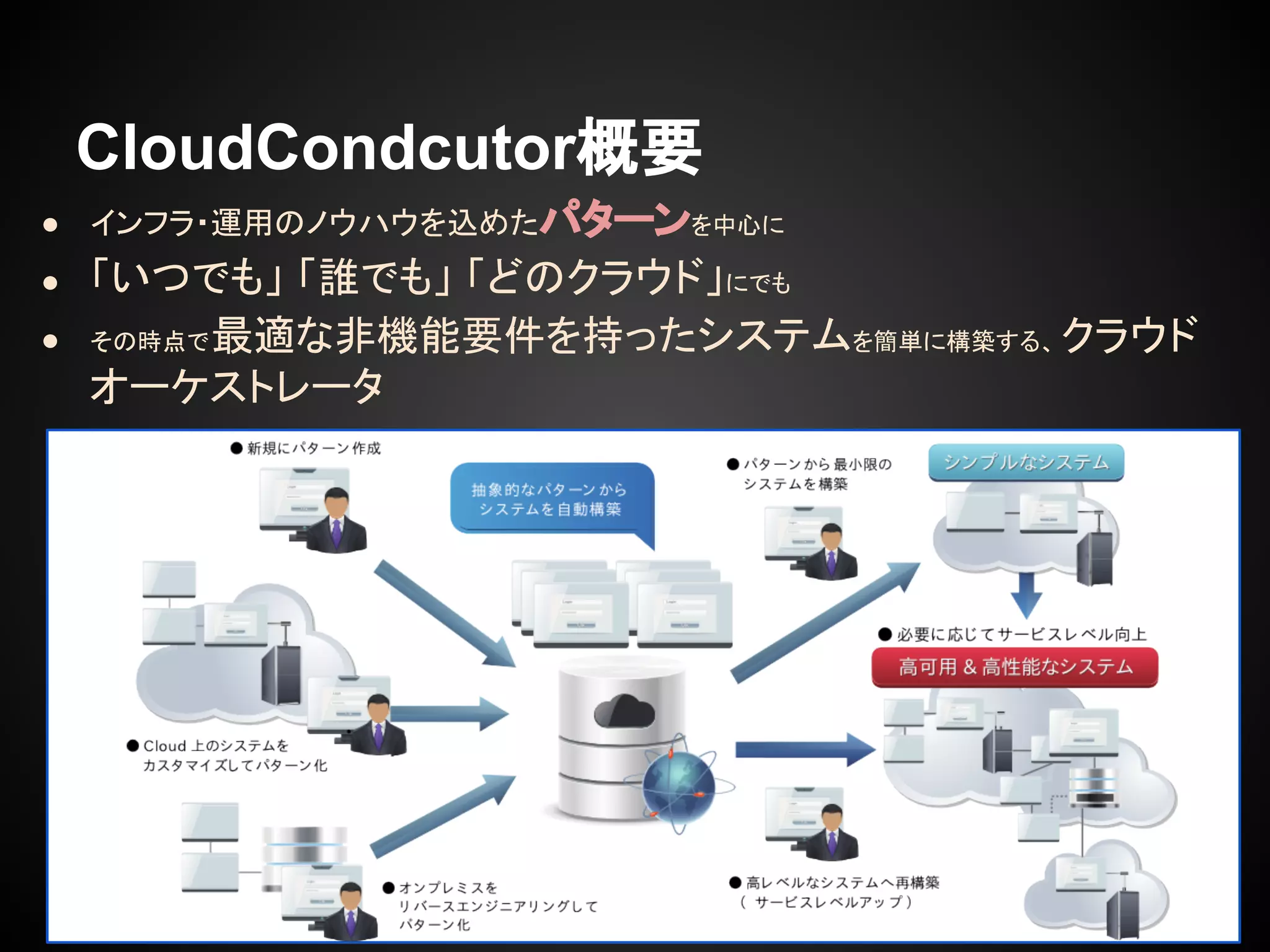 CloudCondcutor概要
● インフラ・運用のノウハウを込めたパターンを中心に
● 「いつでも」 「誰でも」 「どのクラウド」にでも
● その時点で最適な非機能要件を持ったシステムを簡単に構築する、 クラウド
オーケストレータ
 