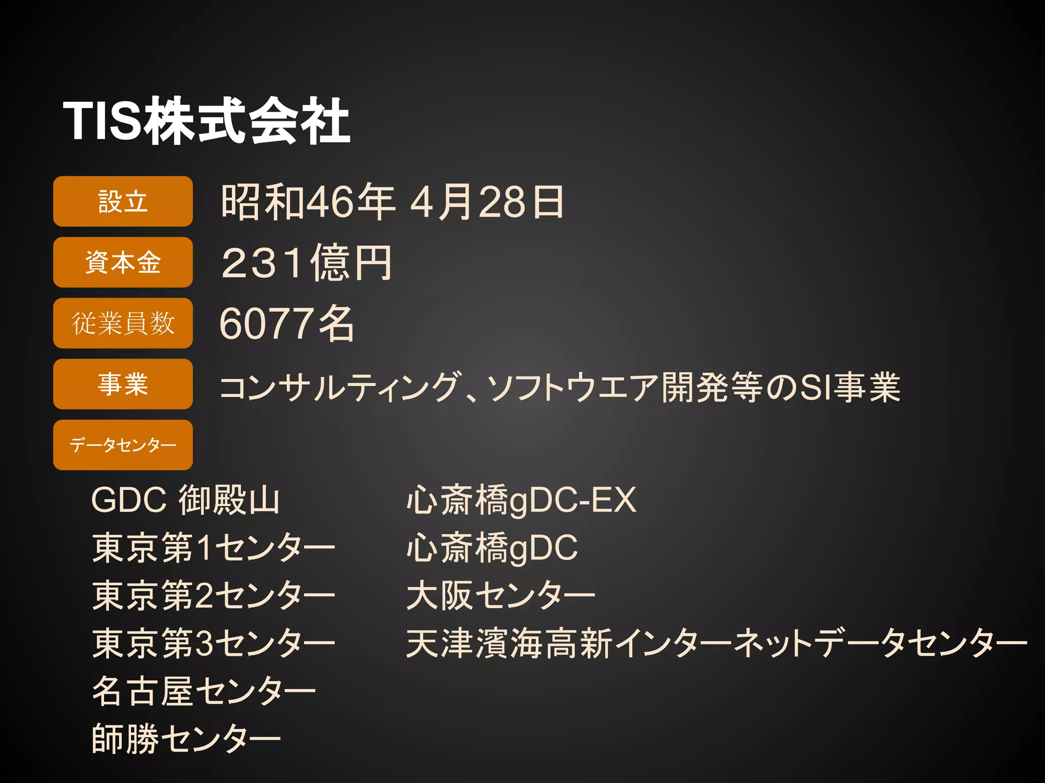 TIS株式会社
昭和46年 4月28日
２３１億円
6077名
コンサルティング、ソフトウエア開発等のSI事業
設立
資本金
従業員数
事業
データセンター
GDC 御殿山
東京第1センター
東京第2センター
東京第3センター
名古屋センター
師勝センター
心斎橋gDC-EX
心斎橋gDC
大阪センター
天津濱海高新インターネットデータセンター
 