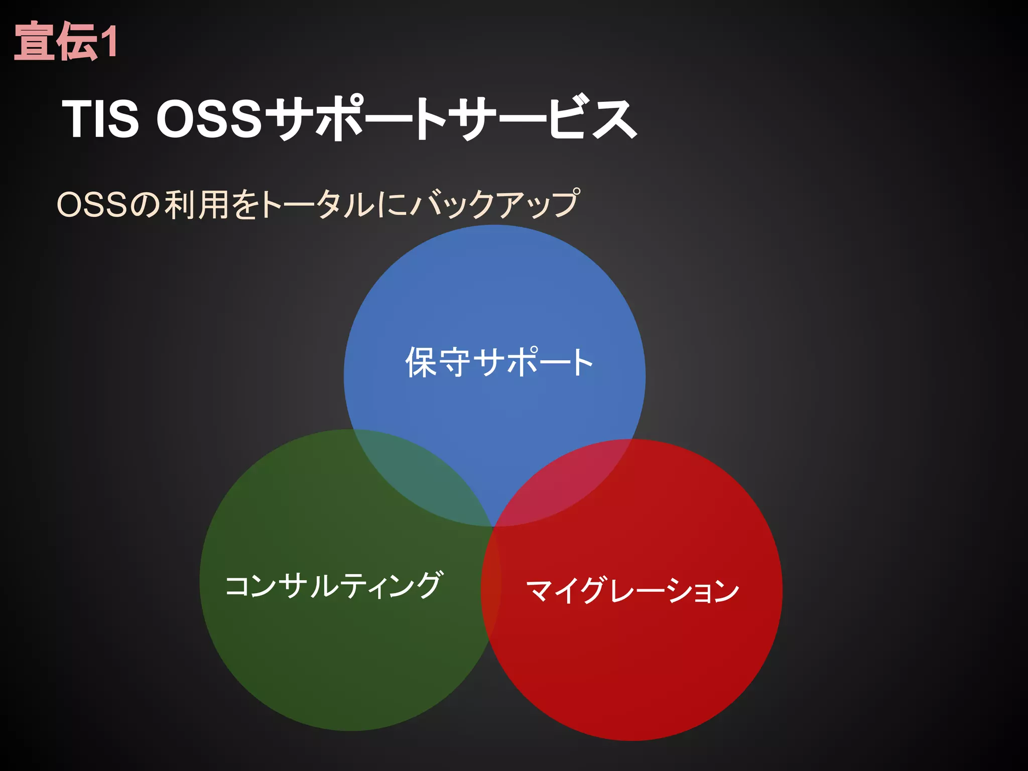 TIS OSSサポートサービス
宣伝1
保守サポート
コンサルティング マイグレーション
OSSの利用をトータルにバックアップ
 