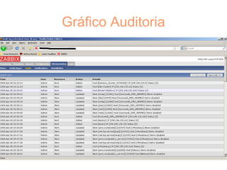 Gráfico Auditoria
 