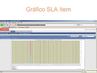 Gráfico SLA Item
 