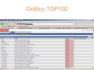 Gráfico TOP100
 