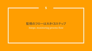 監視のフローは大きく3ステップ
3steps: monitoring process flow
5
 