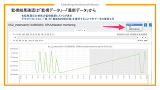Checking monitored history
監視結果確認は「監視データ」→「最新データ」から
各監視項目の単体の監視結果ヒストリが表示
グラフだけじゃなく、「値」や「最新500個の値」を選択することで生データの確認も可
 