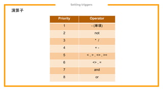 Setting triggers
演算子
Priority Operator
1 - (単項)
2 not
3 * /
4 + -
5 < , > , <= , >=
6 <> , =
7 and
8 or
 