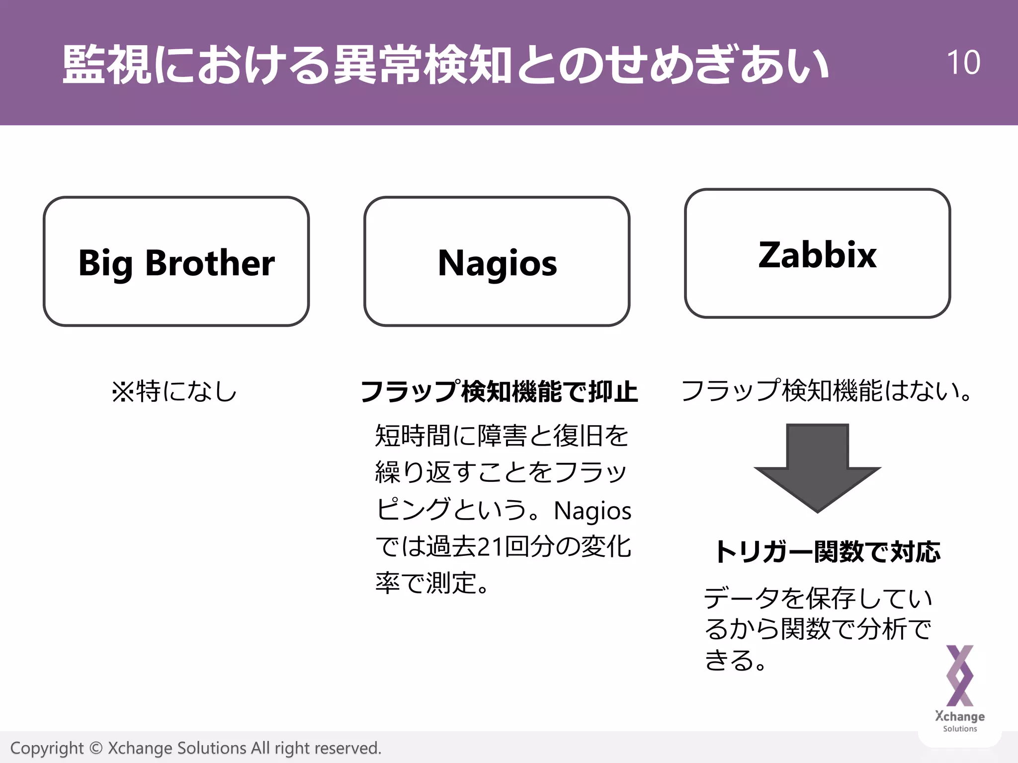 10
Copyright © Xchange Solutions All right reserved.
監視における異常検知とのせめぎあい
Big Brother Nagios Zabbix
フラップ検知機能で抑止 フラップ検知機能はない。
短時間に障害と復旧を
繰り返すことをフラッ
ピングという。Nagios
では過去21回分の変化
率で測定。
※特になし
トリガー関数で対応
データを保存してい
るから関数で分析で
きる。
 
