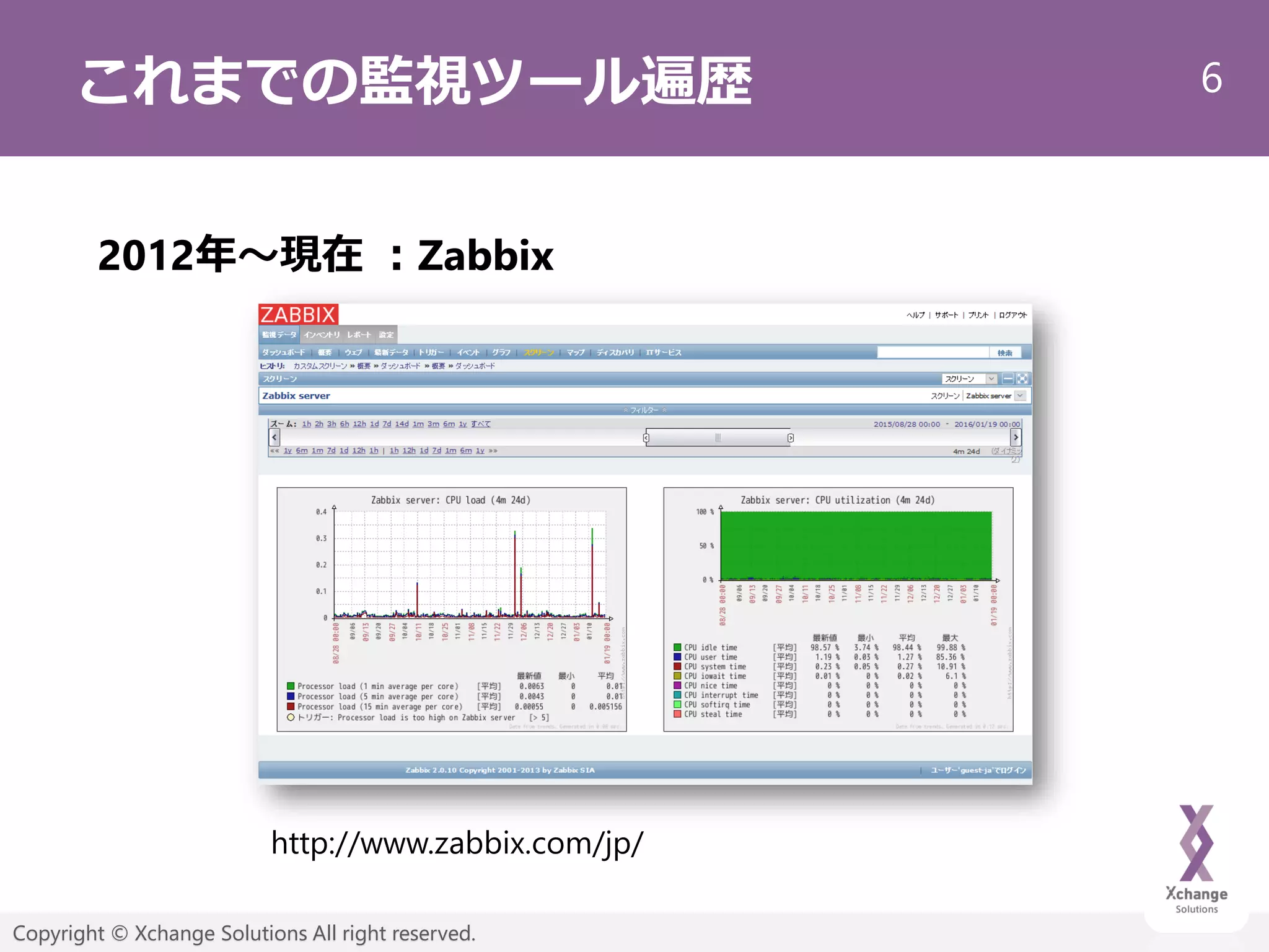 6
Copyright © Xchange Solutions All right reserved.
これまでの監視ツール遍歴
2012年～現在 ：Zabbix
http://www.zabbix.com/jp/
 