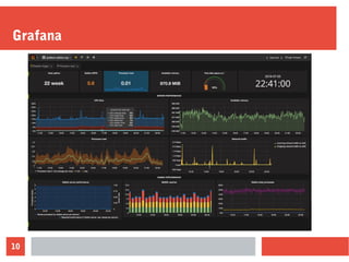 10
Grafana
