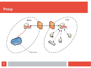 4
Proxy