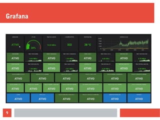 9
Grafana