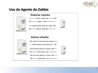 Uso do Agente do Zabbix
 