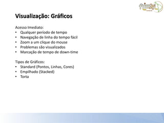 Visualização: Gráficos
Acesso Imediato:
• Qualquer período de tempo
• Navegação de linha do tempo fácil
• Zoom a um clique do mouse
• Problemas são visualizados
• Marcação de tempo de down-time

Tipos de Gráficos:
• Standard (Pontos, Linhas, Cores)
• Empilhado (Stacked)
• Torta
 