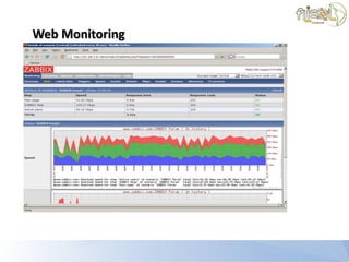 Web Monitoring
 
