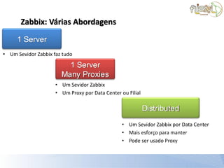 Zabbix: Várias Abordagens


• Um Sevidor Zabbix faz tudo




                     • Um Sevidor Zabbix
                     • Um Proxy por Data Center ou Filial




                                                 • Um Sevidor Zabbix por Data Center
                                                 • Mais esforço para manter
                                                 • Pode ser usado Proxy
 