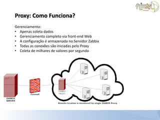 Proxy: Como Funciona?
Gerenciamento:
• Apenas coleta dados
• Gerenciamento completo via front-end Web
• A configuração é armazenada no Servidor Zabbix
• Todas as conexões são iniciadas pelo Proxy
• Coleta de milhares de valores por segundo
 