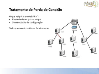 Tratamento de Perda de Conexão
O que vai parar de trabalhar?
• Envio de dados para o nó pai
• Sincronização da configuração

Todo o resto vai continuar funcionando
 