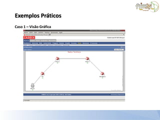 Exemplos Práticos
Caso 1 – Visão Gráfica
 