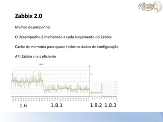 Zabbix 2.0
Melhor desempenho

O desempenho é melhorado a cada lançamento do Zabbix

Cache de memória para quase todos os dados de configuração

API Zabbix mais eficiente
 