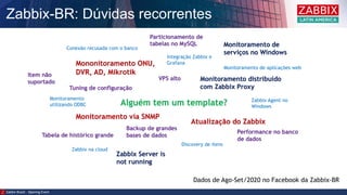 Zabbix-BR: Dúvidas recorrentes
Zabbix Brazil – Opening Event
Integração Zabbix e
Grafana
Discovery de itens
Zabbix na cloud
Monitoramento
utilizando ODBC
Conexão recusada com o banco
Zabbix Agent no
Windows
Monitoramento de aplicações web
Dados de Ago-Set/2020 no Facebook da Zabbix-BR
 
