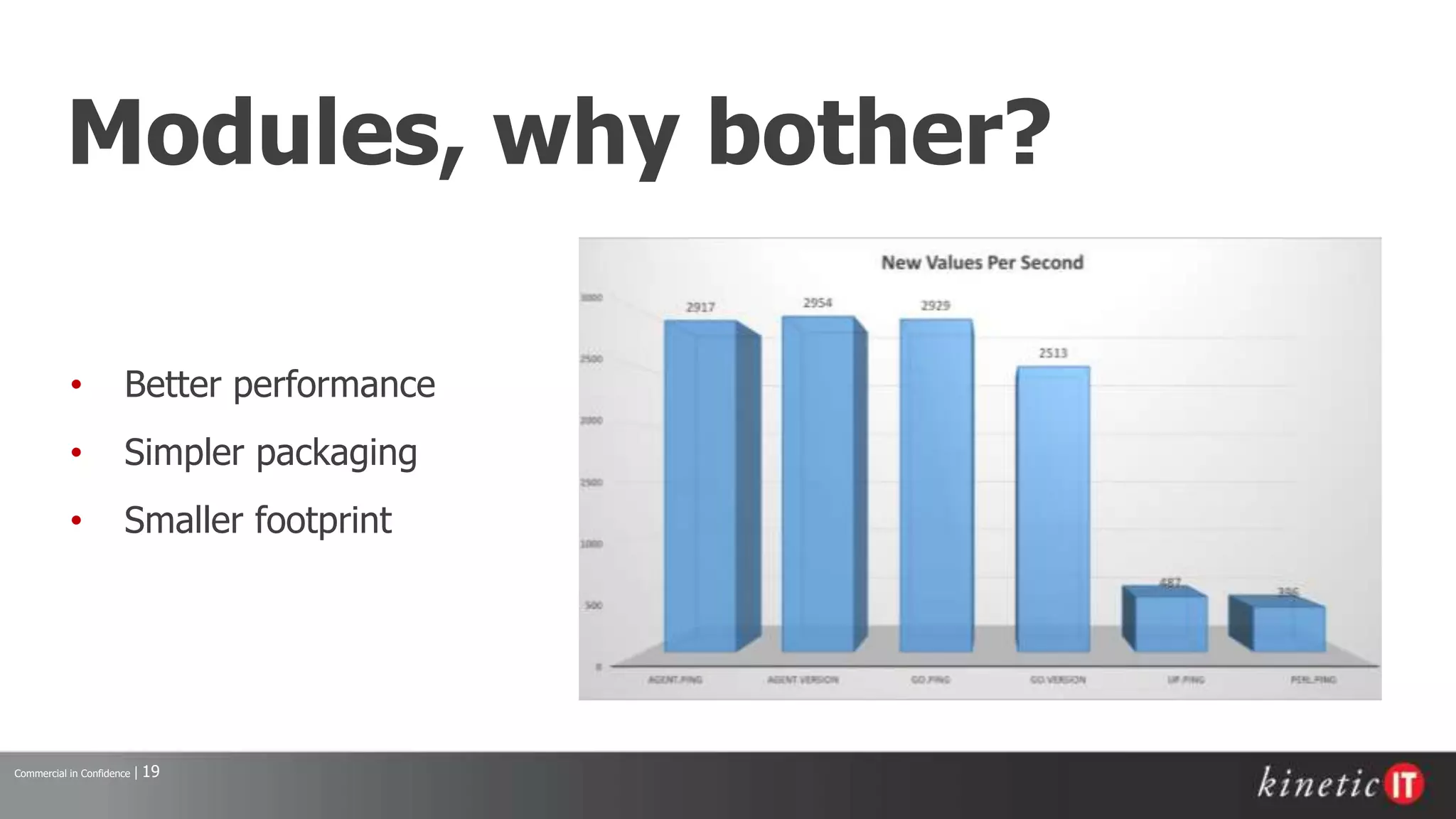 Commercial in Confidence | 19
Modules, why bother?
• Better performance
• Simpler packaging
• Smaller footprint
 