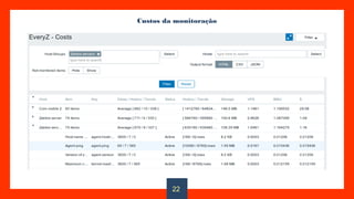 Custos da monitoração
22
 
