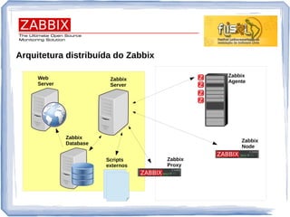 Arquitetura distribuída do Zabbix
Zabbix
Agente
Zabbix
Node
Zabbix
Proxy
Zabbix
Server
Web
Server
Zabbix
Database
Scripts
externos
 