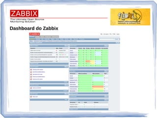 Dashboard do Zabbix
 