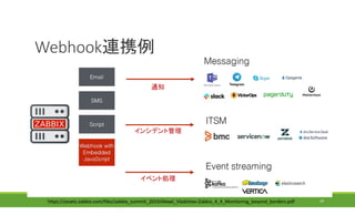 Webhook連携例
24https://assets.zabbix.com/files/zabbix_summit_2019/Alexei_Vladishev-Zabbix_4_4_Monitoring_beyond_borders.pdf
通知
インシデント管理
イベント処理
 