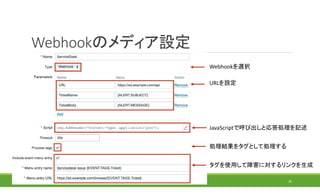 Webhookのメディア設定
26
Webhookを選択
URLを設定
JavaScriptで呼び出しと応答処理を記述
処理結果をタグとして処理する
タグを使用して障害に対するリンクを生成
 