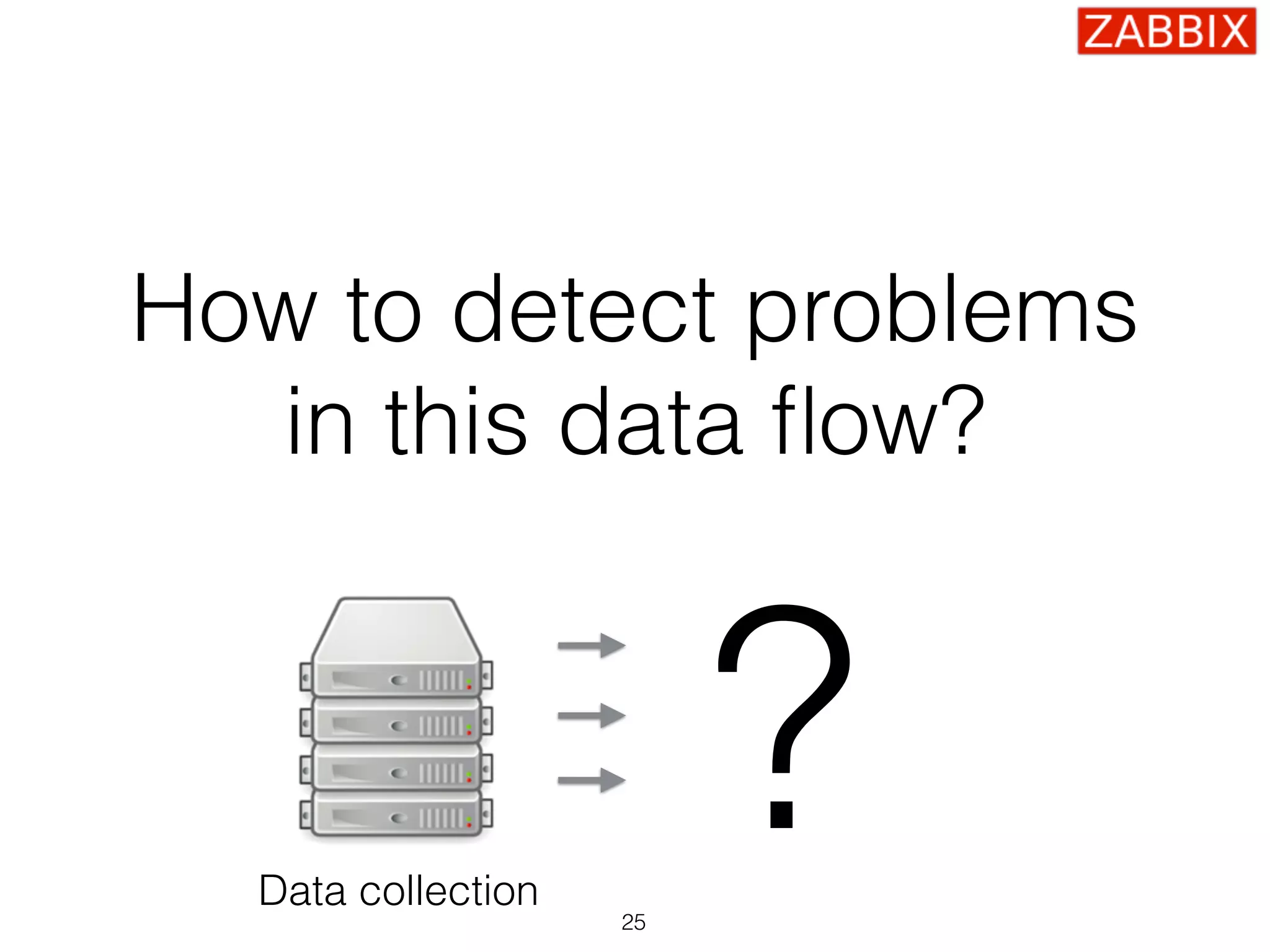 How to detect problems
in this data ﬂow?
25
Data collection
?
 