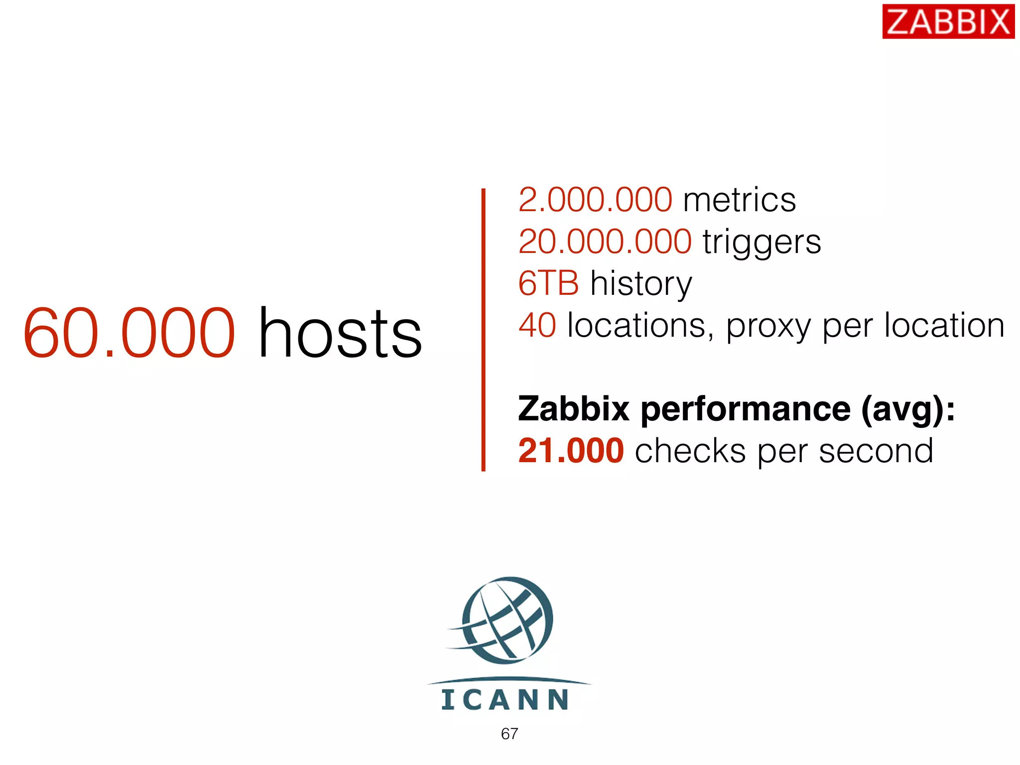 60.000 hosts
67
2.000.000 metrics
20.000.000 triggers
6TB history
40 locations, proxy per location
Zabbix performance (avg):
21.000 checks per second
 