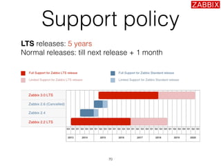 Support policy
LTS releases: 5 years 
Normal releases: till next release + 1 month
70
 