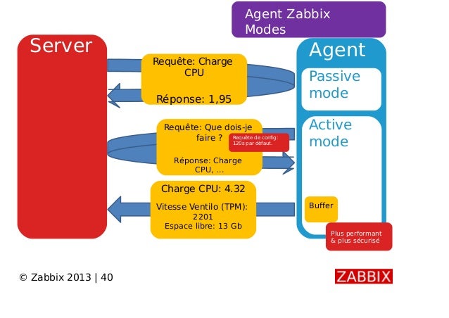 presentation on zabbix