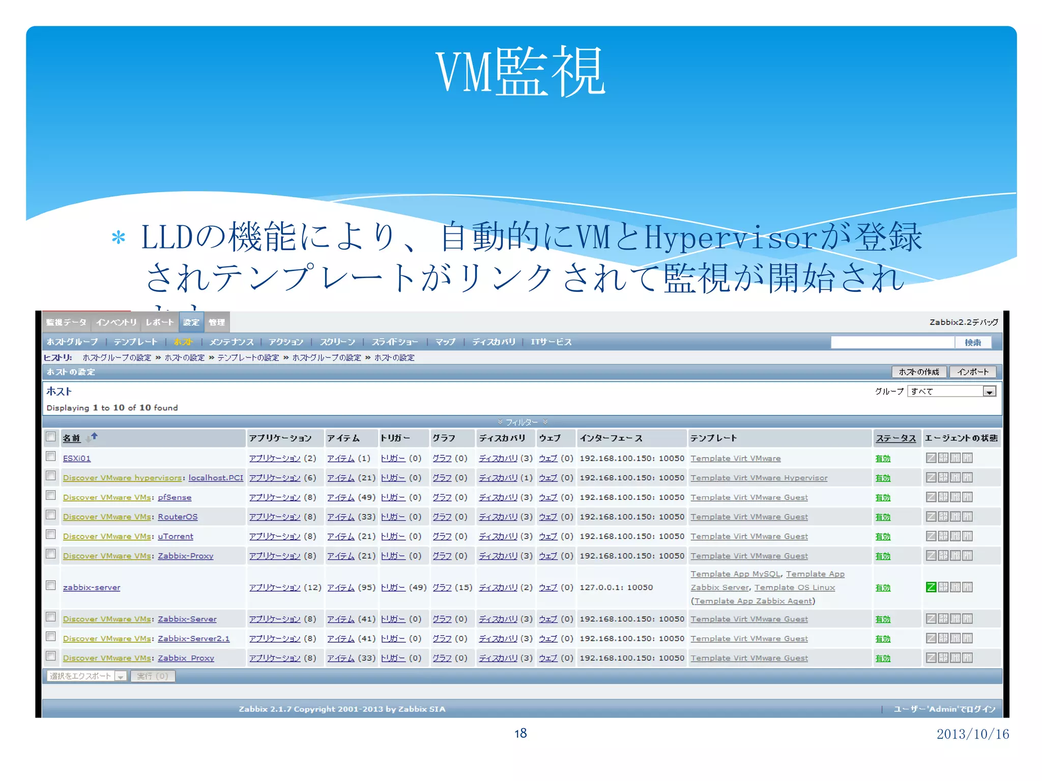 VM監視
LLDの機能により、自動的にVMとHypervisorが登録
されテンプレートがリンクされて監視が開始され
ます。

18

2013/10/16

 