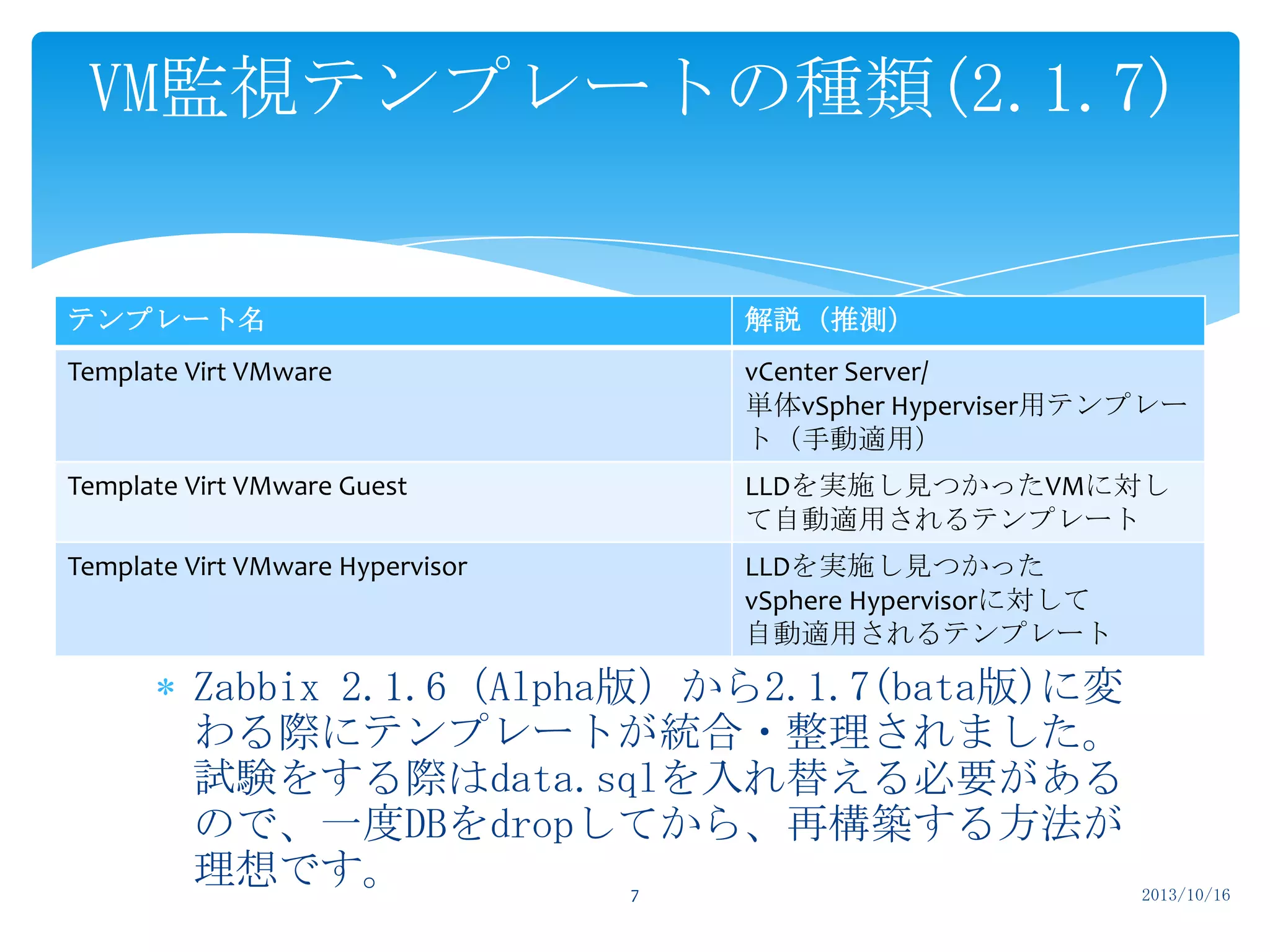 VM監視テンプレートの種類(2.1.7)

テンプレート名

解説（推測）

Template Virt VMware

vCenter Server/
単体vSpher Hyperviser用テンプレー
ト（手動適用）

Template Virt VMware Guest

LLDを実施し見つかったVMに対し
て自動適用されるテンプレート

Template Virt VMware Hypervisor

LLDを実施し見つかった
vSphere Hypervisorに対して
自動適用されるテンプレート

Zabbix 2.1.6（Alpha版）から2.1.7(bata版)に変
わる際にテンプレートが統合・整理されました。
試験をする際はdata.sqlを入れ替える必要がある
ので、一度DBをdropしてから、再構築する方法が
理想です。
7

2013/10/16

 