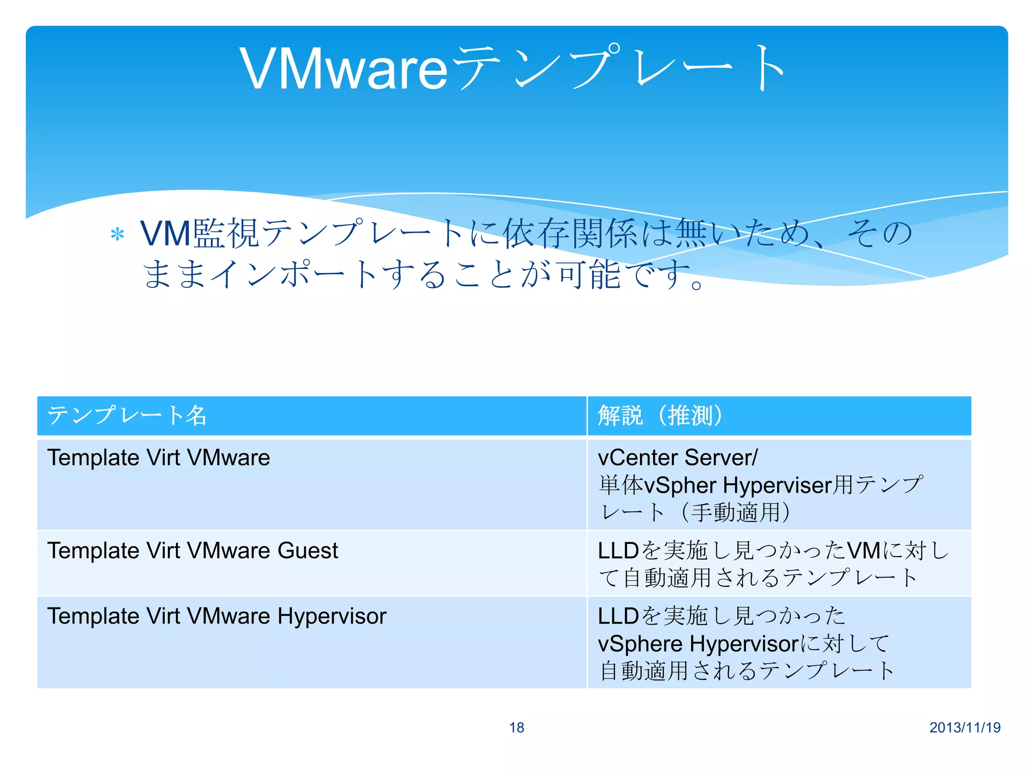 VMwareテンプレート
VM監視テンプレートに依存関係は無いため、その
ままインポートすることが可能です。

テンプレート名

解説（推測）

Template Virt VMware

vCenter Server/
単体vSpher Hyperviser用テンプ
レート（手動適用）

Template Virt VMware Guest

LLDを実施し見つかったVMに対し
て自動適用されるテンプレート

Template Virt VMware Hypervisor

LLDを実施し見つかった
vSphere Hypervisorに対して
自動適用されるテンプレート
18

2013/11/19

 