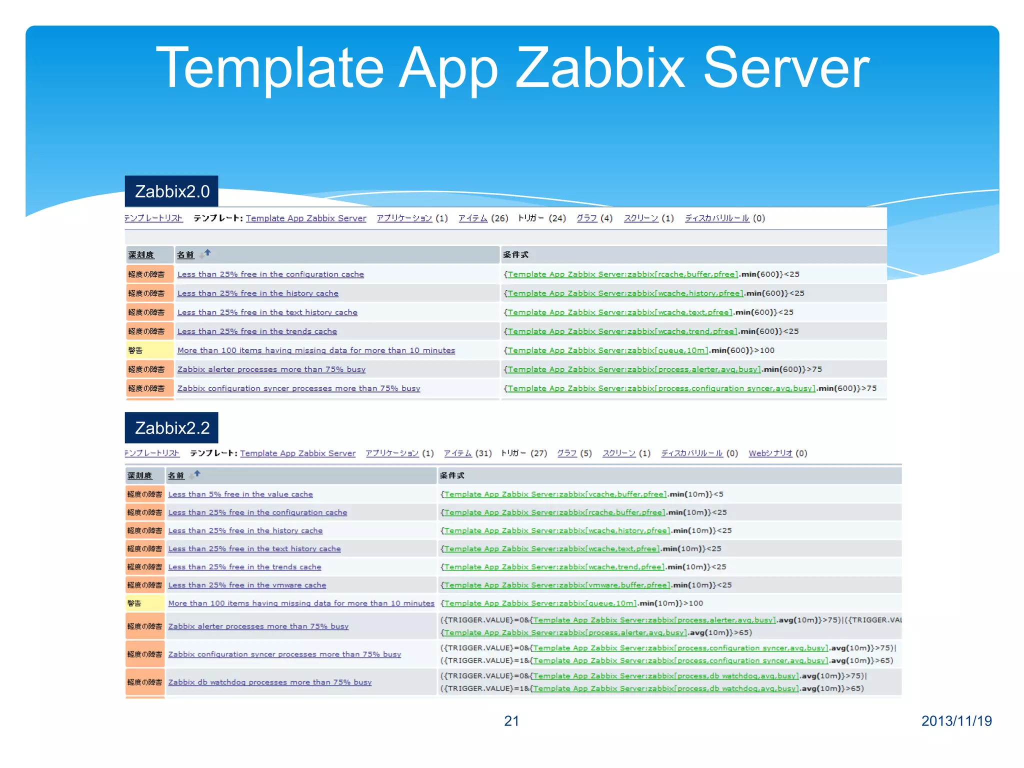Template App Zabbix Server
Zabbix2.0

Zabbix2.2

21

2013/11/19

 