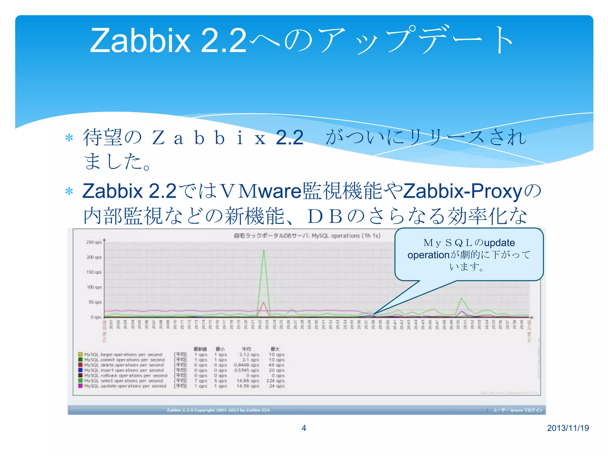 Zabbix 2.2へのアップデート
待望の Ｚａｂｂｉｘ 2.2 がついにリリースされ
ました。
Zabbix 2.2ではＶＭware監視機能やZabbix-Proxyの
内部監視などの新機能、ＤＢのさらなる効率化な
ＭｙＳＱＬのupdate
どが計られています。
operationが劇的に下がって
います。

4

2013/11/19

 