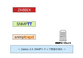 SNMPエージェント 
SNMPTT
snmptrapd
ZABBIX
∼ Zabbix 2.4 SNMPトラップ受信の流れ ∼
 