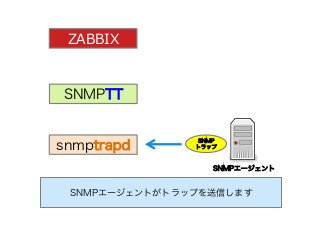 SNMPエージェント 
SNMP
トラップ
SNMPTT
snmptrapd
ZABBIX
SNMPエージェントがトラップを送信します
 