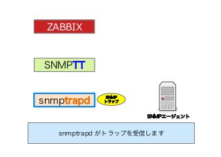 SNMPエージェント 
SNMP
トラップ
SNMPTT
snmptrapd
ZABBIX
snmptrapd がトラップを受信します
 