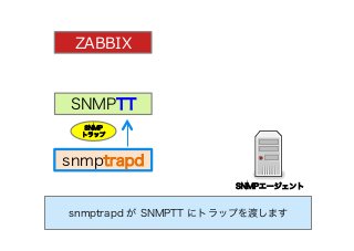 SNMPエージェント 
SNMP
トラップ
SNMPTT
snmptrapd
ZABBIX
snmptrapd が SNMPTT にトラップを渡します
 