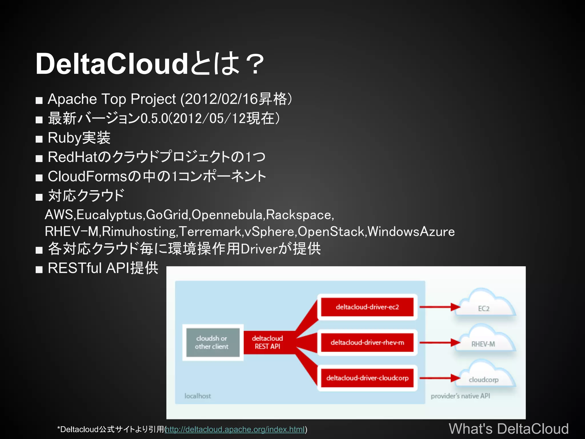 DeltaCloudとは？
■ Apache Top Project (2012/02/16昇格)
■ 最新バージョン0.5.0(2012/05/12現在)
■ Ruby実装
■ RedHatのクラウドプロジェクトの1つ
■ CloudFormsの中の1コンポーネント
■ 対応クラウド
　AWS,Eucalyptus,GoGrid,Opennebula,Rackspace,
　RHEV-M,Rimuhosting,Terremark,vSphere,OpenStack,WindowsAzure
■ 各対応クラウド毎に環境操作用Driverが提供
■ RESTful API提供




   *Deltacloud公式サイトより引用( ttp://deltacloud.apache.org/index.html)
                       h                                           What's DeltaCloud
 